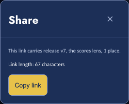 The Share dialog showing a one-sentence summary of what the link carries and its character length, with a Copy link button.