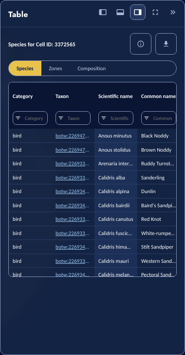 The Table tool's species tab: a sortable table of species for the selected cell, with Zones and Composition as the other two tabs.
