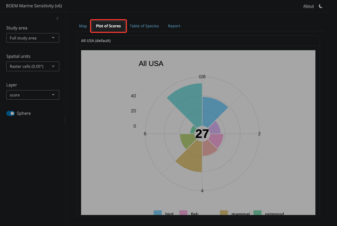 Switch here to see the flower plot of aggregated sensitivity scores for the current selection, broken out by species category. Petal length = score (0–100); center number = weighted mean. Defaults to 'All USA' until you click a cell or click a Program Area.